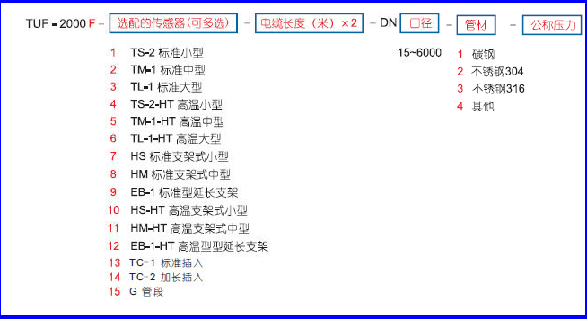 TUF-2000F一體式超聲波流量計(jì)