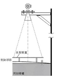 NZ-AR800ϵ_(d)λӋ(j)