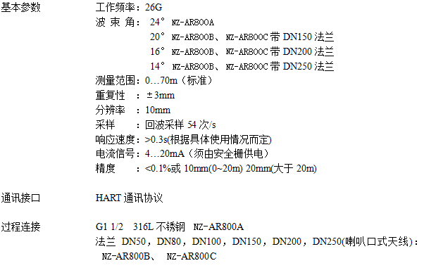 NZ-AR800ϵ_(d)λӋ(j)