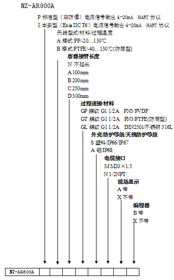 NZ-AR800ϵ_(d)λӋ(j)