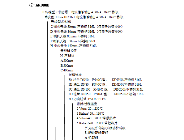 NZ-AR800ϵ_(d)λӋ(j)