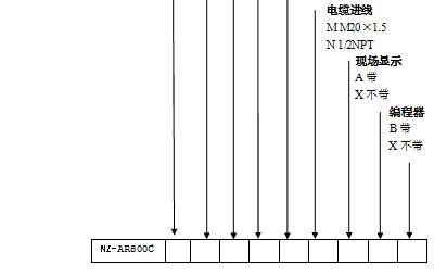 NZ-AR800ϵ_(d)λӋ(j)