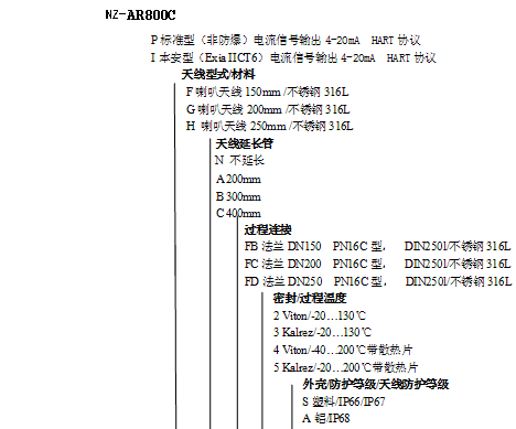 NZ-AR800ϵ_(d)λӋ(j)