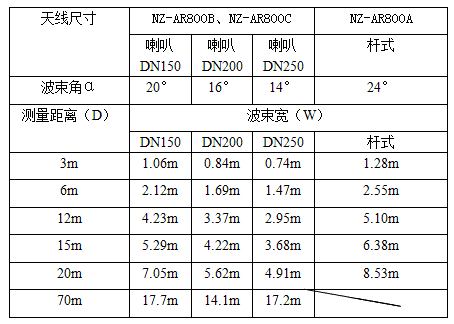 NZ-AR800ϵ_(d)λӋ(j)