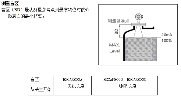 NZ-AR800ϵ_(d)λӋ(j)